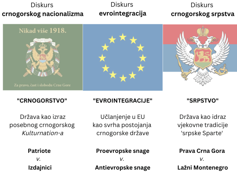 Država, svetinje, evropski&nbsp;put